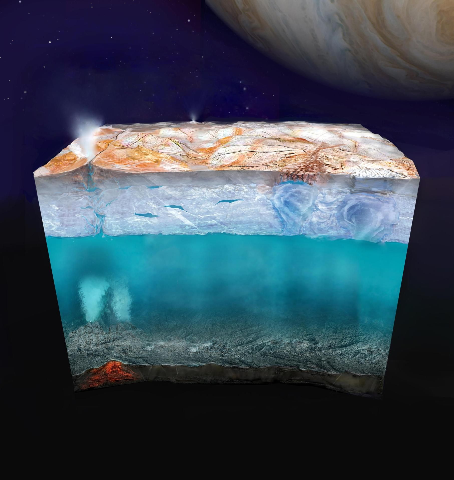 This illustration shows what Europa's internal structure might look like: an outer shell of ice, a deep layer of liquid water, and a rocky interior, potentially with hydrothermal vents on the seafloor.